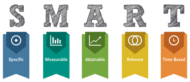 La methode smart